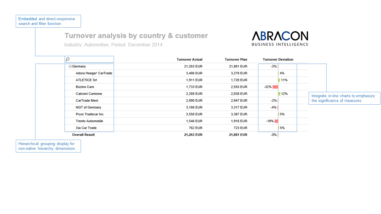 ABRACON Tabular DS Extension