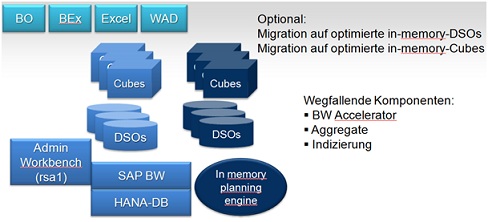 tl_files/userImages/Blog/SAP HANA MIT BW_1.jpg