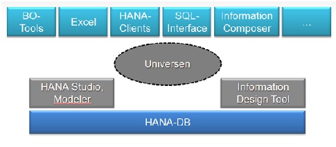 tl_files/userImages/Blog/SAP HANA OHNE BW_1.jpg